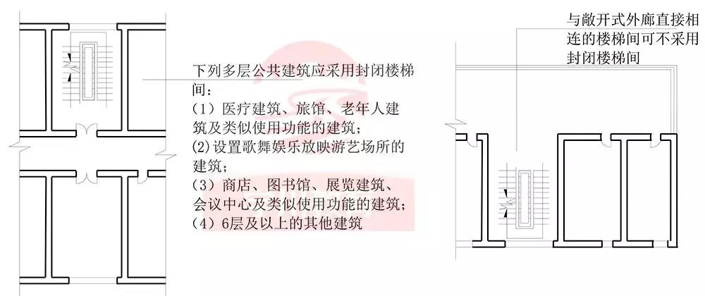 扩大的封闭楼梯间不了解的进来看